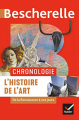 Couverture Bescherelle Chronologie : L'histoire de l'art De la Renaissance à nos jours Editions Hatier (Bescherelle) 2019