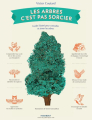 Couverture Les arbres c'est pas sorcier Editions Marabout 2019